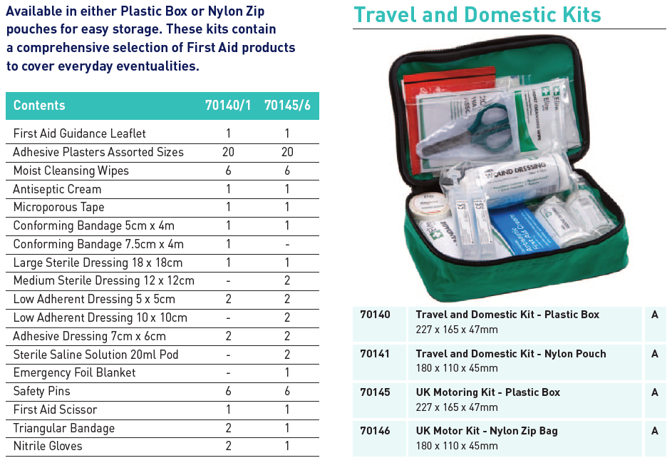 Vehicle First Aid Kits